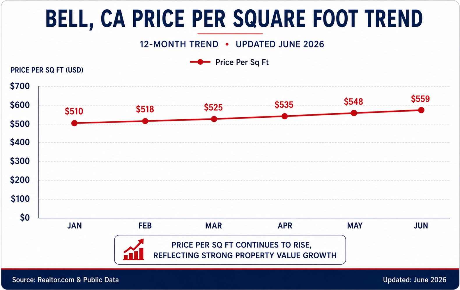 Bell Rental Market